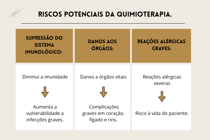 Riscos da quimioterapia - a pessoa pode morrer fazendo quimioterapia?