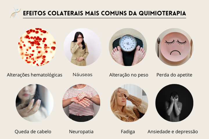 A primeira quimioterapia é a pior? Efeitos colaterais mais comuns da quimioterapia.