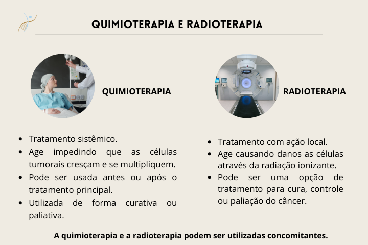 o-que-é-quimioterapia-e-radioterapia-?