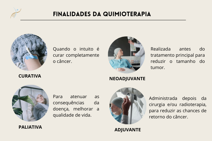 Para-que-serve-a-quimioterapia-?- Finalidades-da-quimioterapia-.